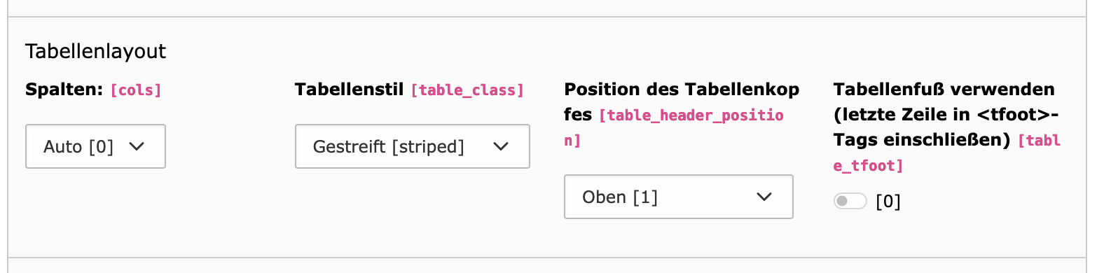 Tabellen Layout TYPO3 12